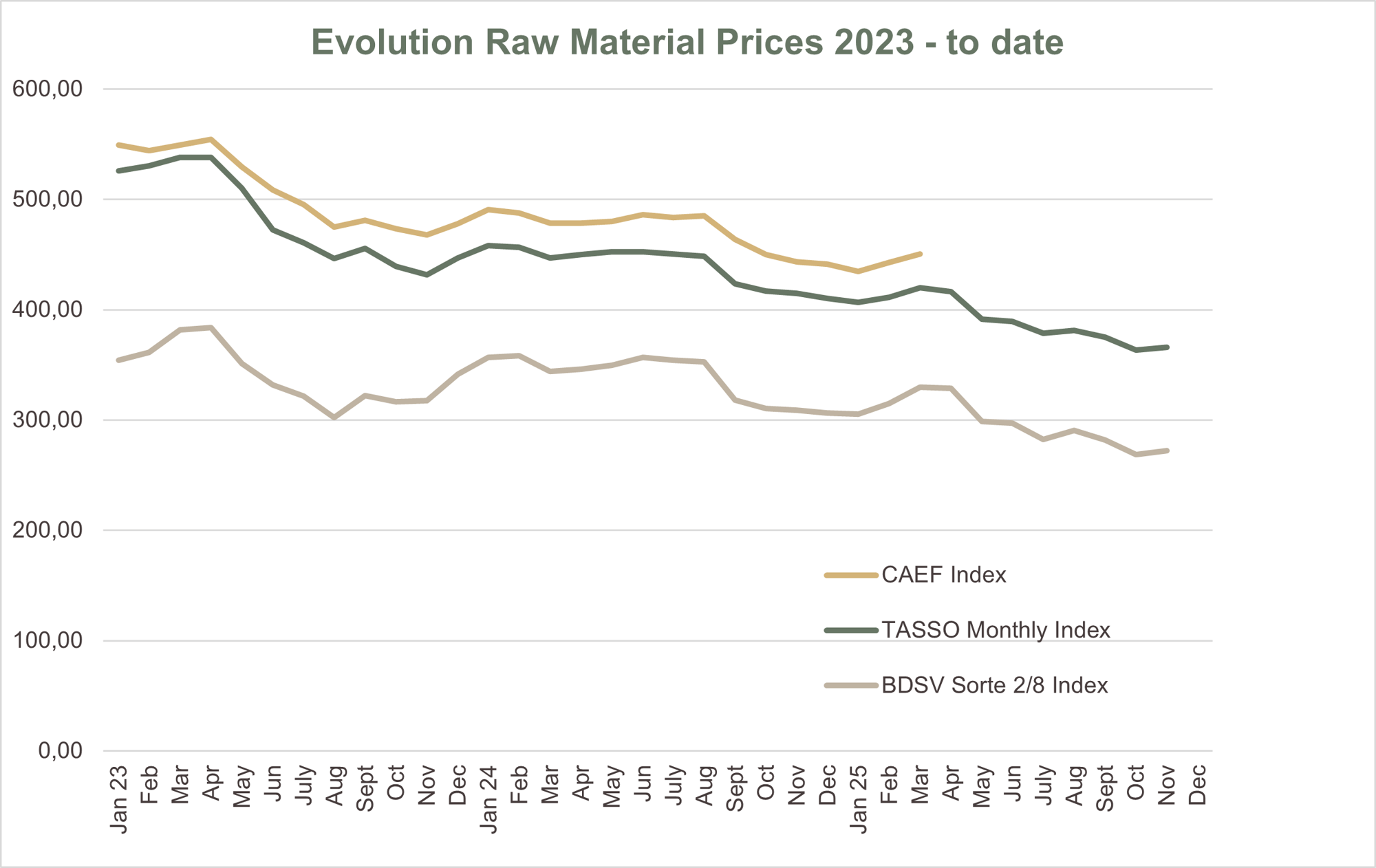 Graf November Graf November