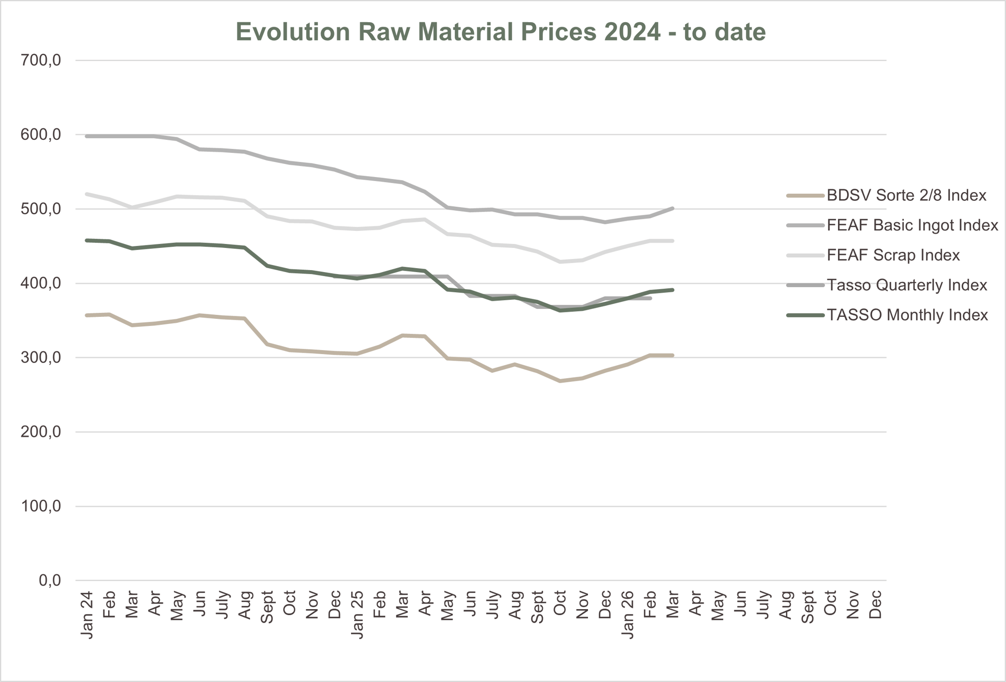 Graf marts Graf marts