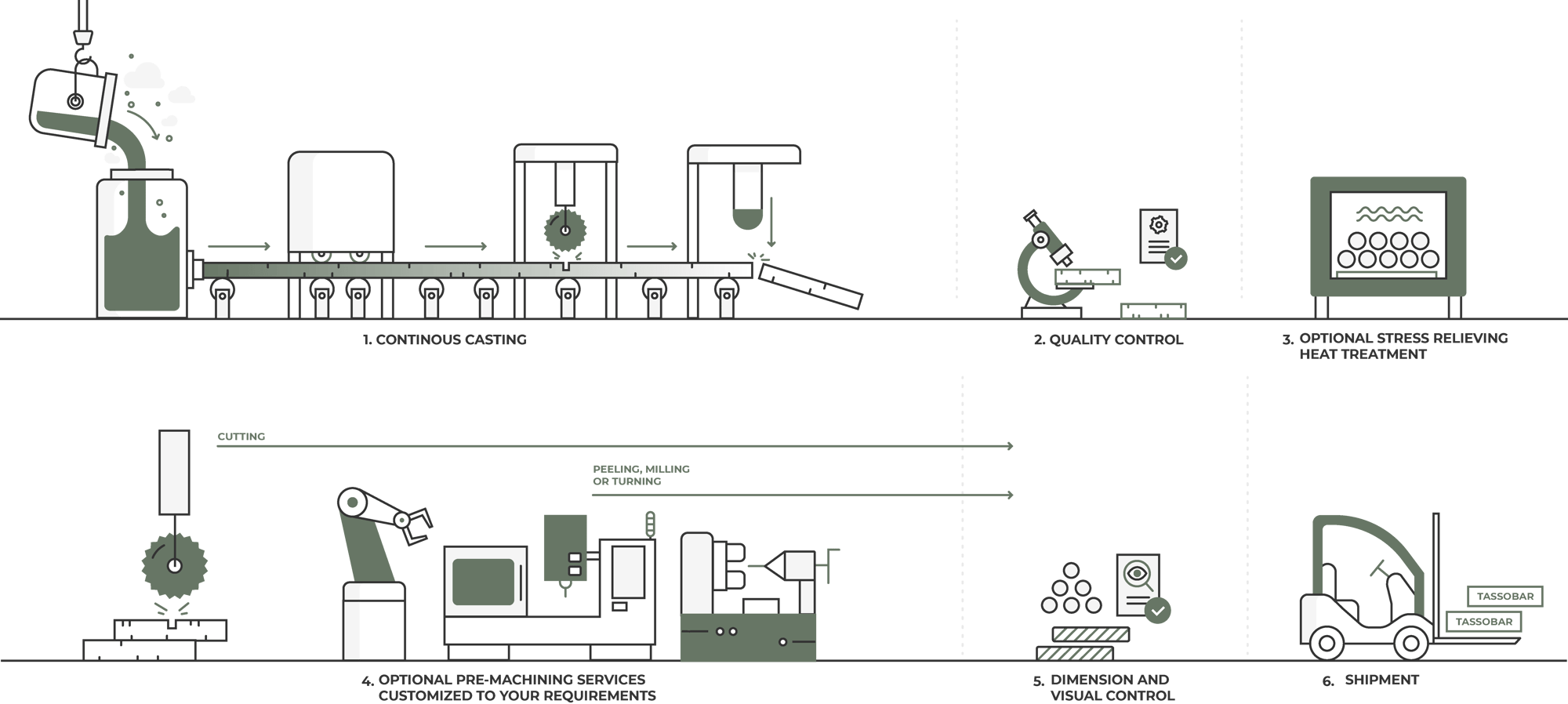 Tasso First stage processing by pre-machining_new cvi2