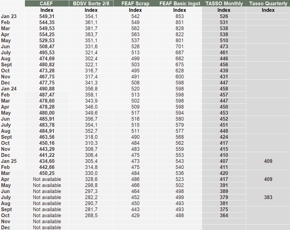 TAbel tasso oktober TAbel tasso oktober