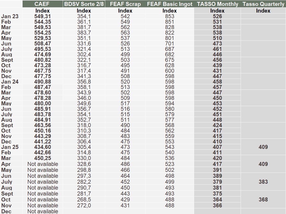 Tabel Inkl. november Tabel Inkl. november