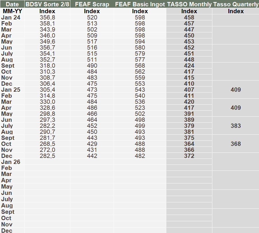 Tabel december 2025 Tabel december 2025
