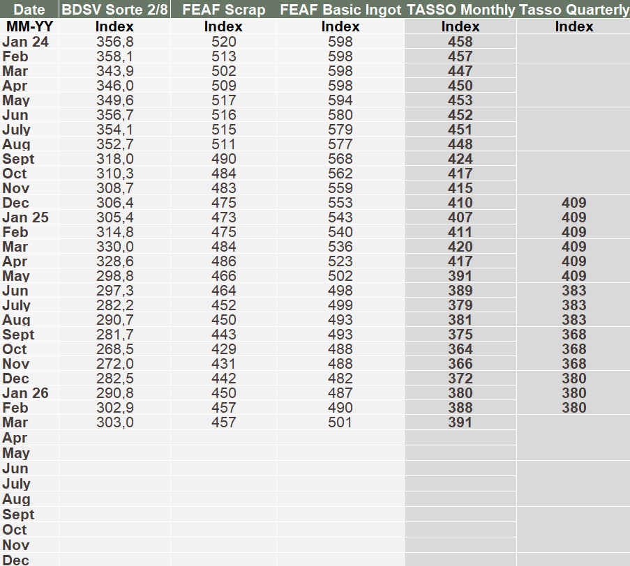 Tabel marts Tabel marts