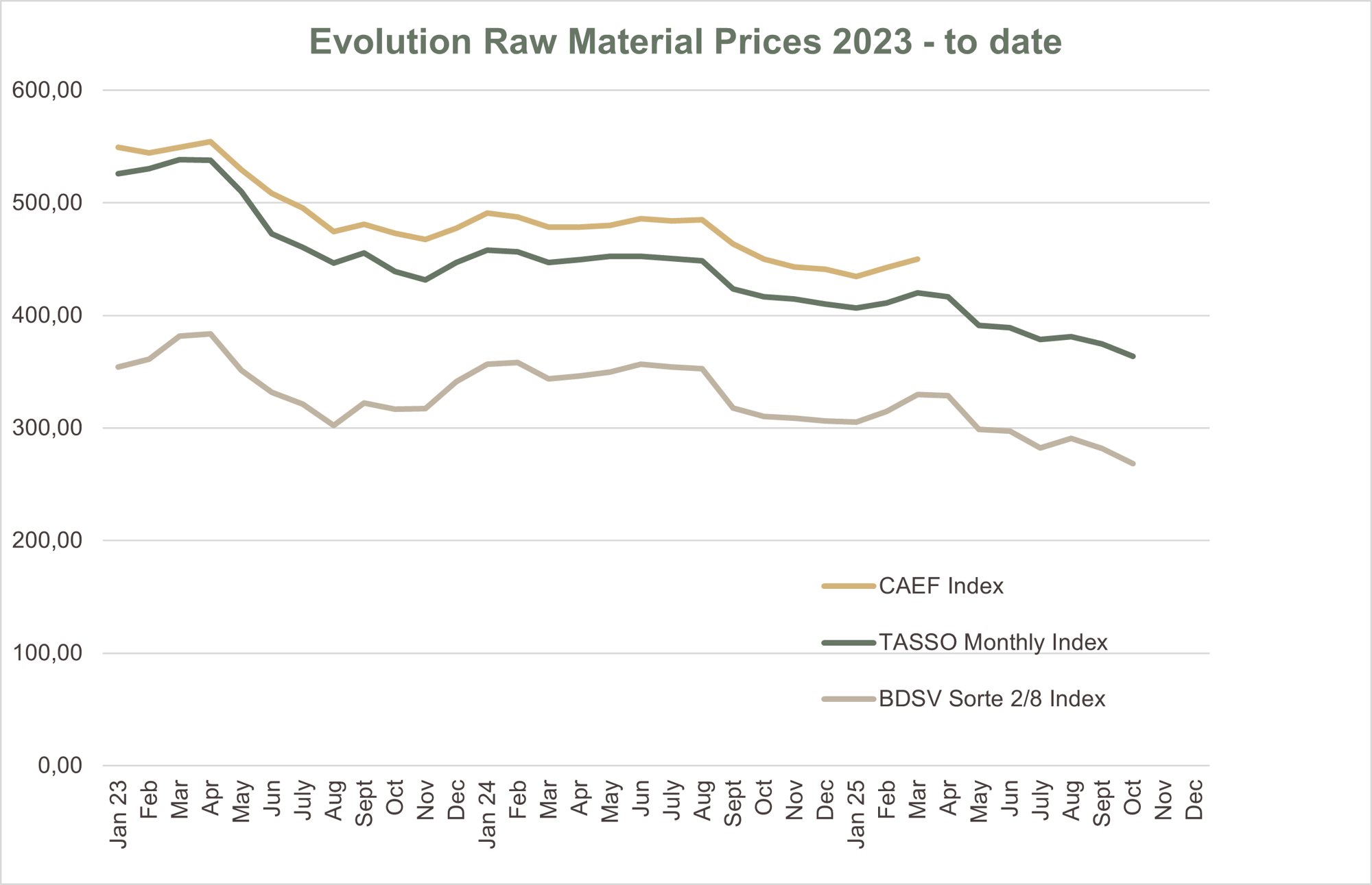 graf tasso oktober graf tasso oktober
